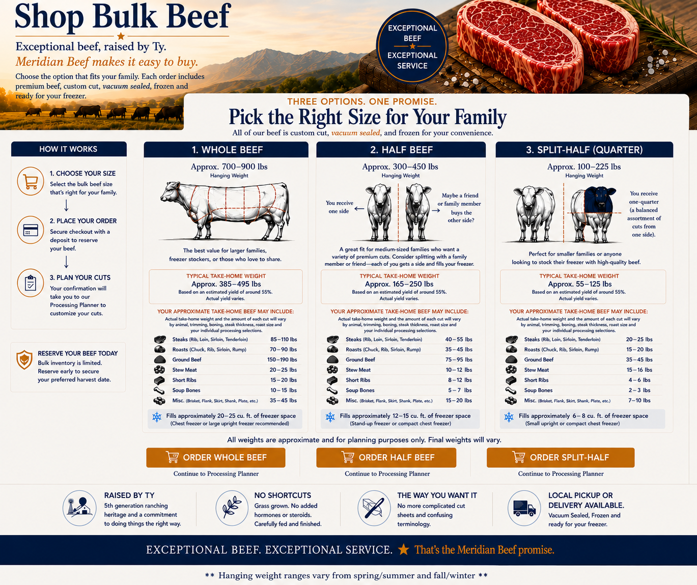 Meridian Beef Shop Bulk Beef — whole beef, half beef, and split-half quarter options.